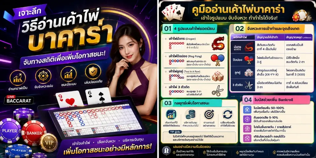 วิธีอ่านเค้าไพ่ บาคาร่า 2026